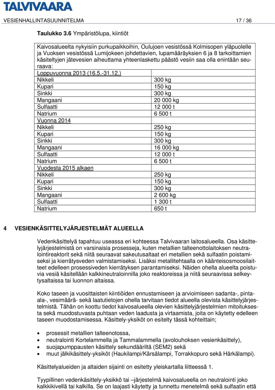 käsiteltyjen jätevesien aiheuttama yhteenlaskettu päästö vesiin saa olla enintään seuraava: Loppuvuonna 2013 (16.5.-31.12.