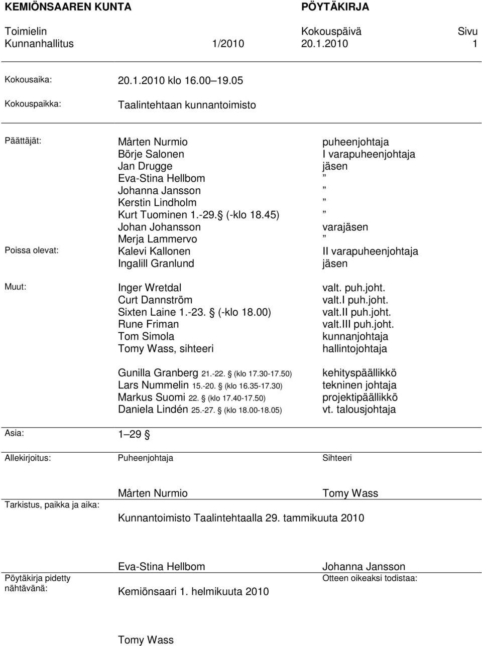 45) Johan Johansson Merja Lammervo Kalevi Kallonen Ingalill Granlund Inger Wretdal Curt Dannström Sixten Laine 1.-23. (-klo 18.00) Rune Friman Tom Simola Tomy Wass, sihteeri Gunilla Granberg 21.-22.