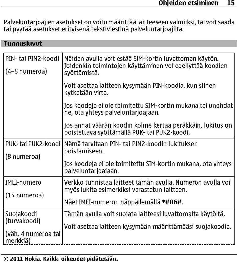 4 numeroa tai merkkiä) Näiden avulla voit estää SIM-kortin luvattoman käytön. Joidenkin toimintojen käyttäminen voi edellyttää koodien syöttämistä.