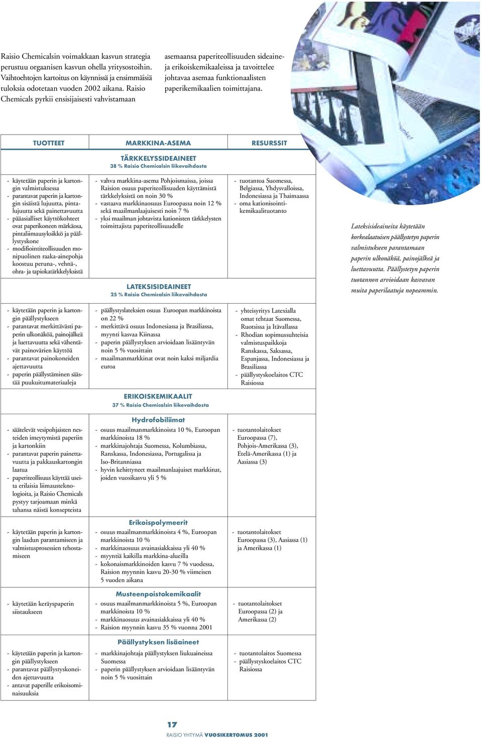 TUOTTEET MARKKINA-ASEMA RESURSSIT TÄRKKELYSSIDEAINEET 38 % Raisio Chemicalsin liikevaihdosta -käytetään paperin ja kartongin valmistuksessa - parantavat paperin ja kartongin sisäistä lujuutta,