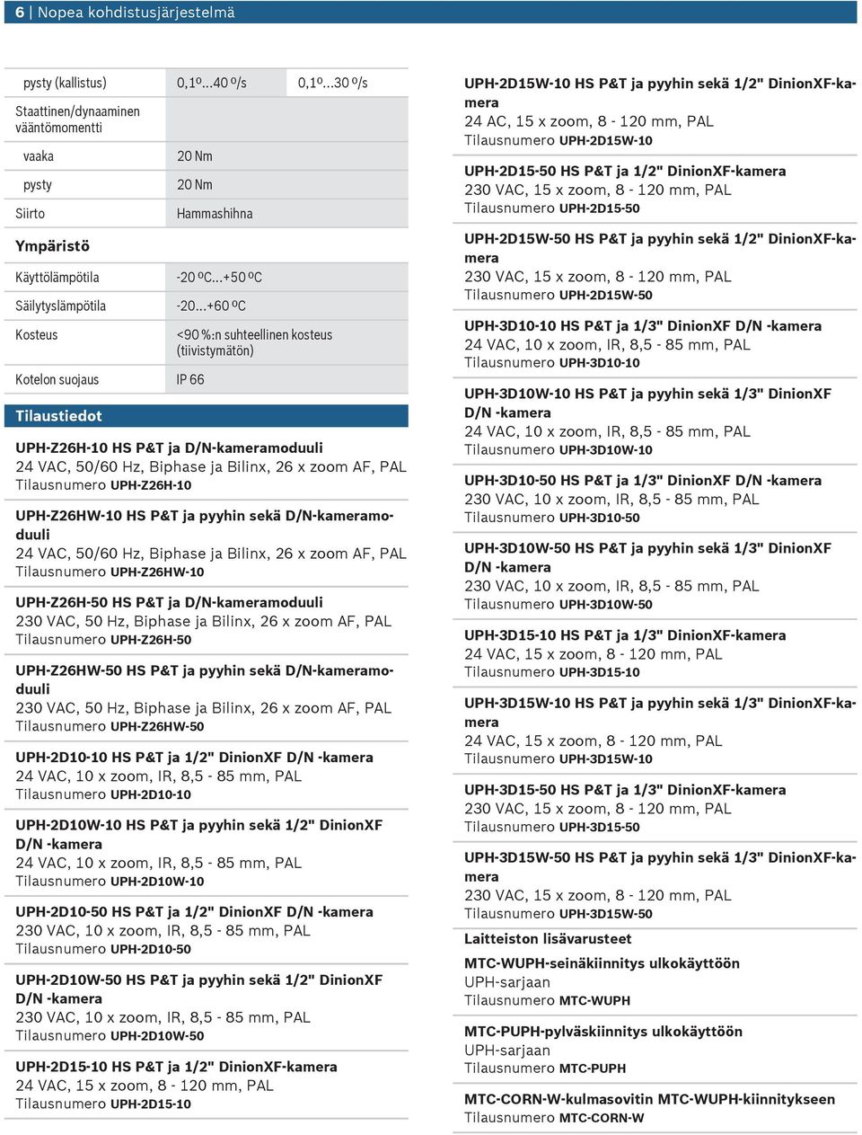 ..+60 ºC Kostes Kotelon sojas IP 66 Tilastiedot <90 %:n shteellinen kostes (tiivistymätön) UPH Z26H 10 HS P&T ja D/N-kameramodli 24 VAC, 50/60 Hz, Biphase ja Bilinx, 26 x zoom AF, PAL Tilasnmero