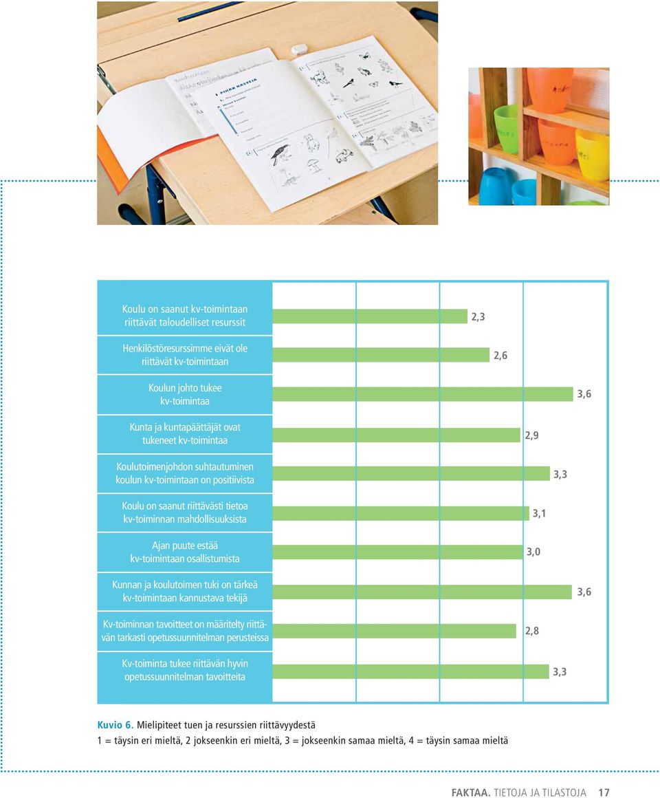 osallistumista 3,1 3,0 Kunnan ja koulutoimen tuki on tärkeä kv-toimintaan kannustava tekijä 3,6 Kv-toiminnan tavoitteet on määritelty riittävän tarkasti opetussuunnitelman perusteissa 2,8 Kv-toiminta