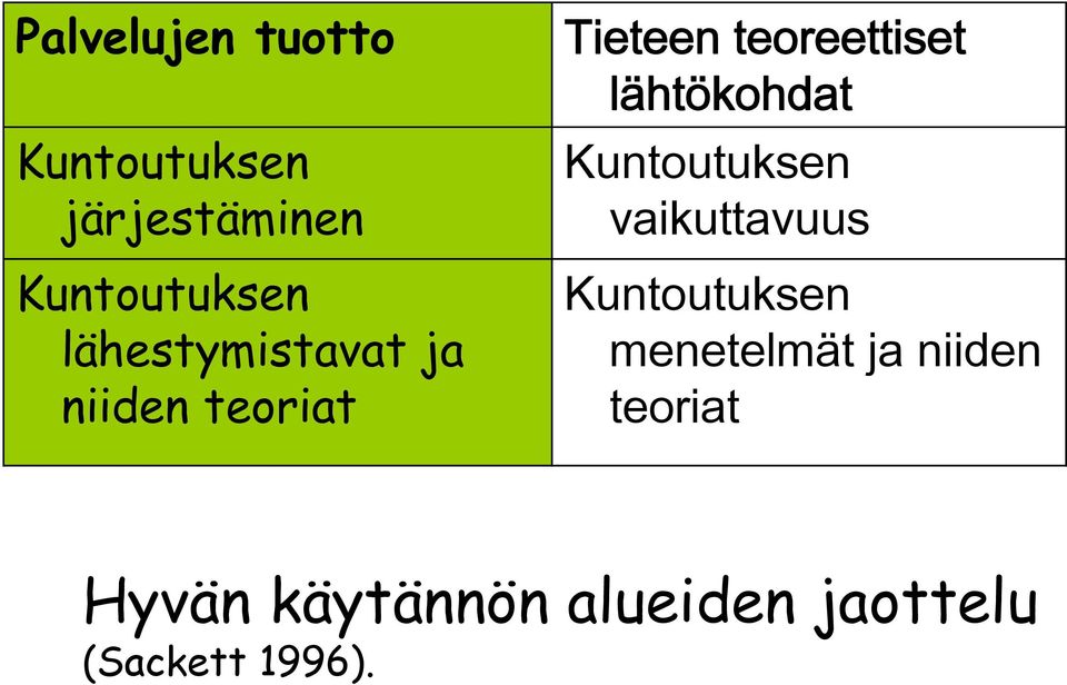 lähtökohdat Kuntoutuksen vaikuttavuus Kuntoutuksen