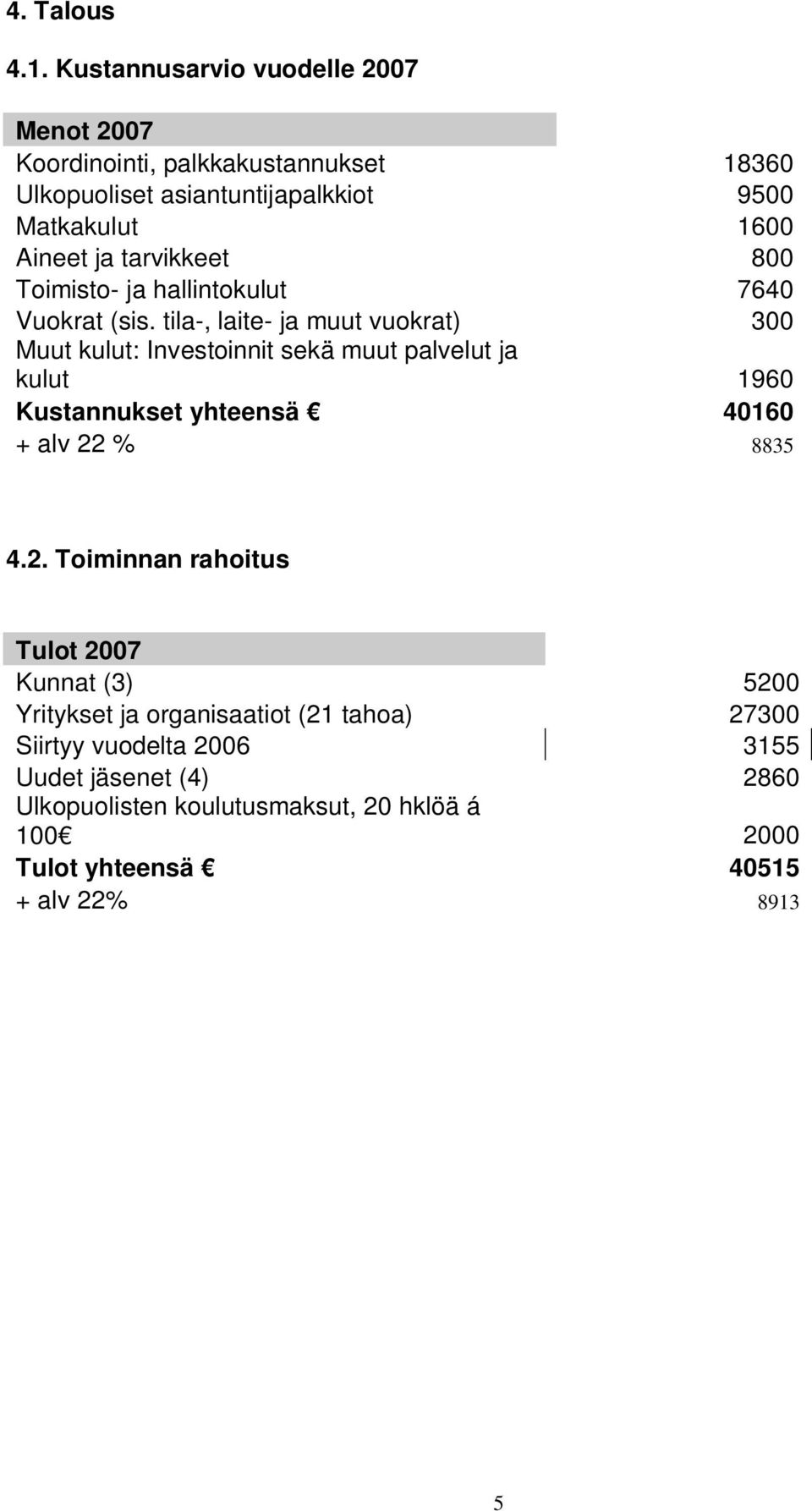 tarvikkeet 800 Toimisto- ja hallintokulut 7640 Vuokrat (sis.