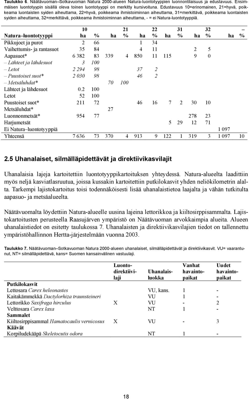 poikkeama ihmistoiminnan aiheuttama, - = ei Natura-luontotyyppiä.