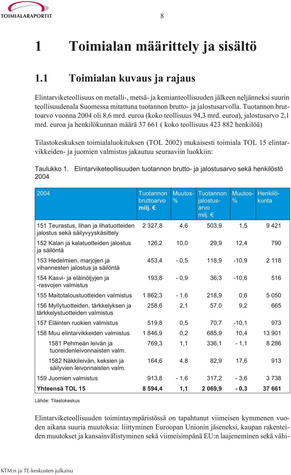 Tuotannon bruttoarvo vuonna 2004 oli 8,6 mrd. euroa (koko teollisuus 94,3 mrd. euroa), jalostusarvo 2,1 mrd.