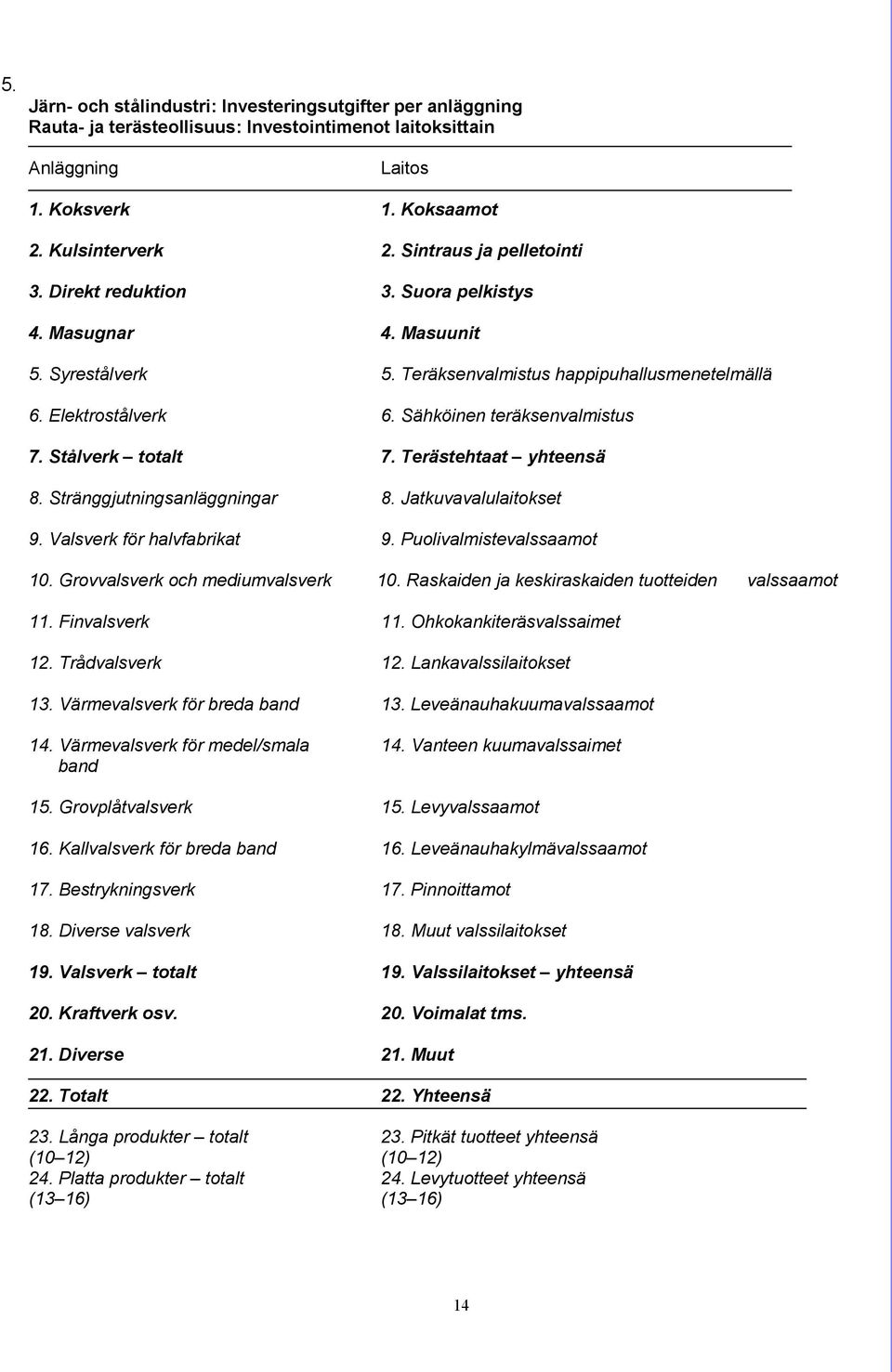 Sähköinen teräksenvalmistus 7. Stålverk totalt 7. Terästehtaat yhteensä 8. Stränggjutningsanläggningar 8. Jatkuvavalulaitokset 9. Valsverk för halvfabrikat 9. Puolivalmistevalssaamot 10.