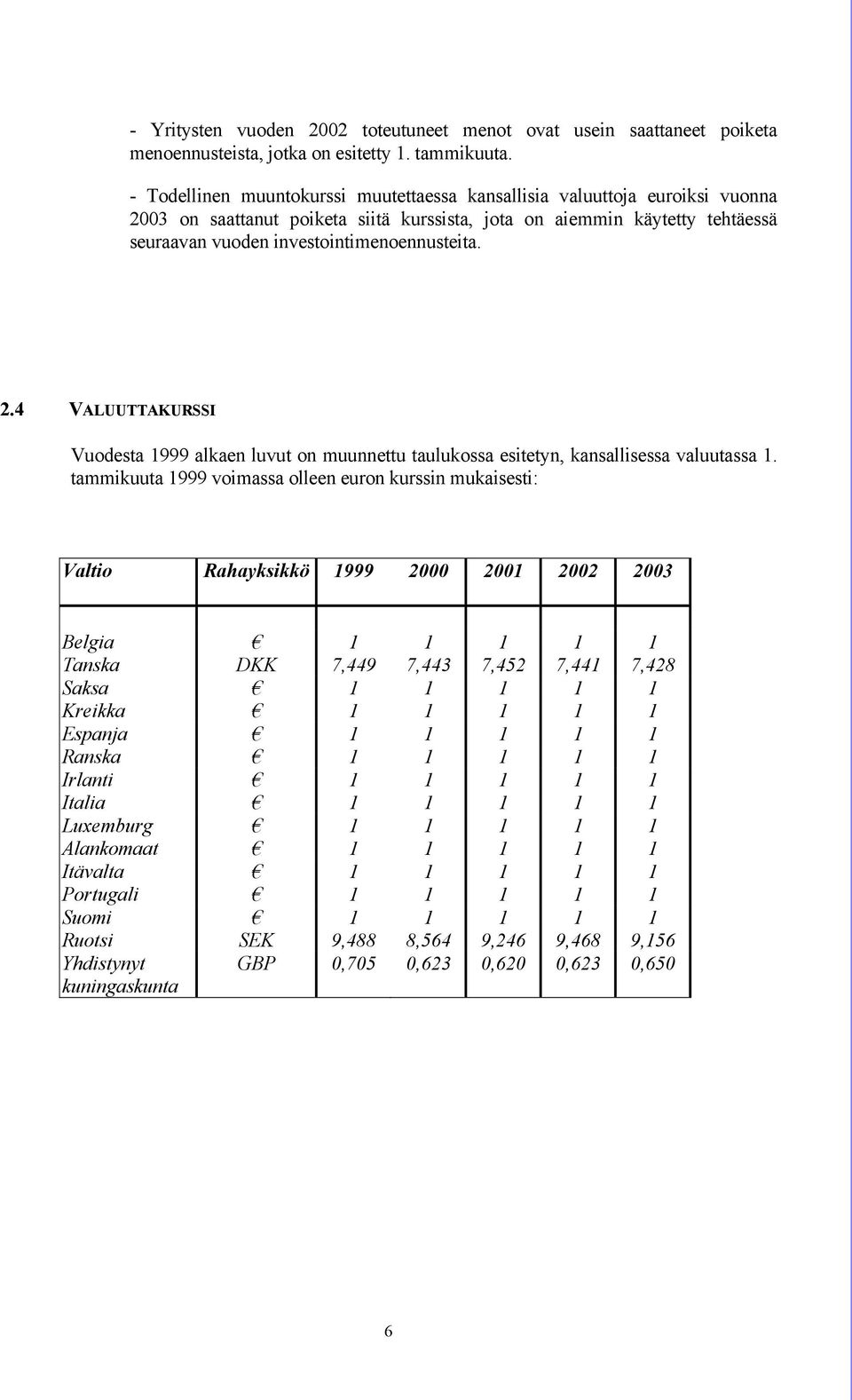 2.4 VALUUTTAKURSSI Vuodesta 1999 alkaen luvut on muunnettu taulukossa esitetyn, kansallisessa valuutassa 1.