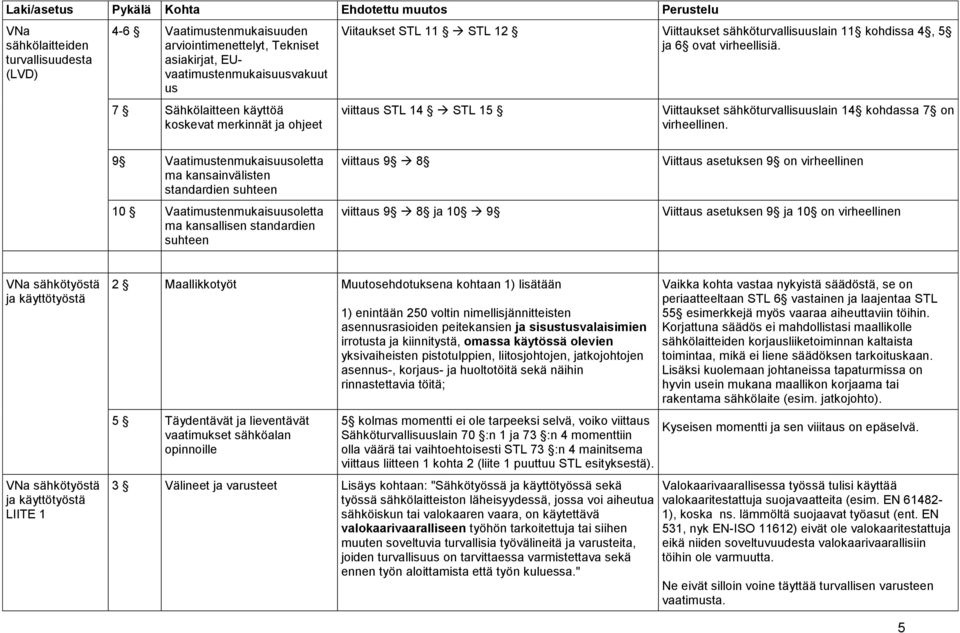 9 Vaatimustenmukaisuusoletta ma kansainvälisten standardien suhteen 10 Vaatimustenmukaisuusoletta ma kansallisen standardien suhteen viittaus 9 8 viittaus 9 8 ja 10 9 Viittaus asetuksen 9 on