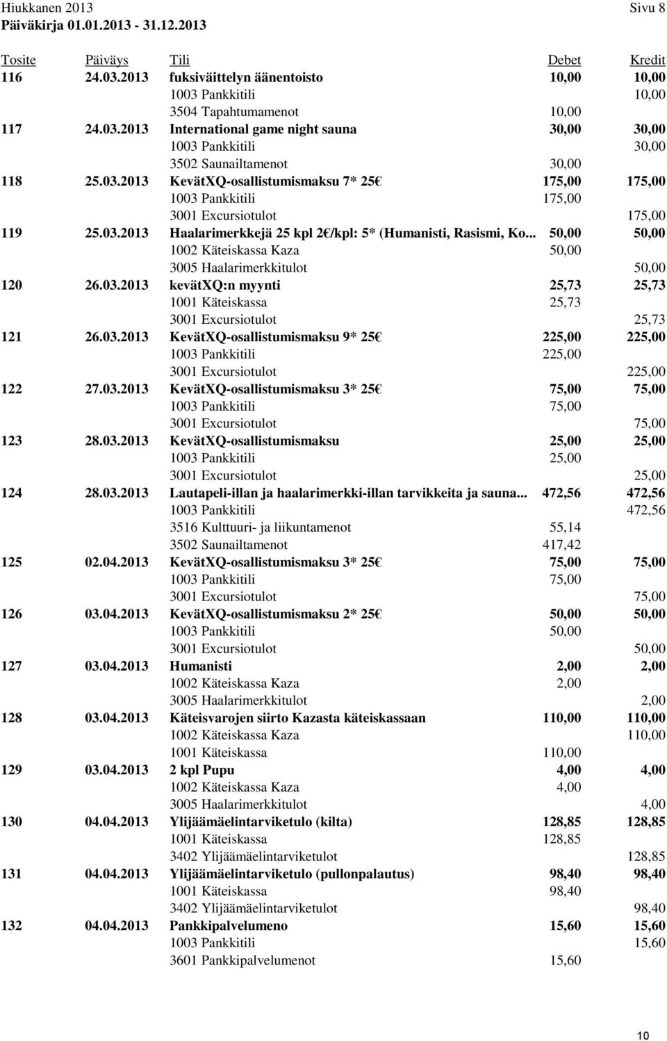 03.2013 KevätXQ-osallistumismaksu 7* 25 175,00 175,00 1003 Pankkitili 175,00 3001 Excursiotulot 175,00 119 25.03.2013 Haalarimerkkejä 25 kpl 2 /kpl: 5* (Humanisti, Rasismi, Ko.