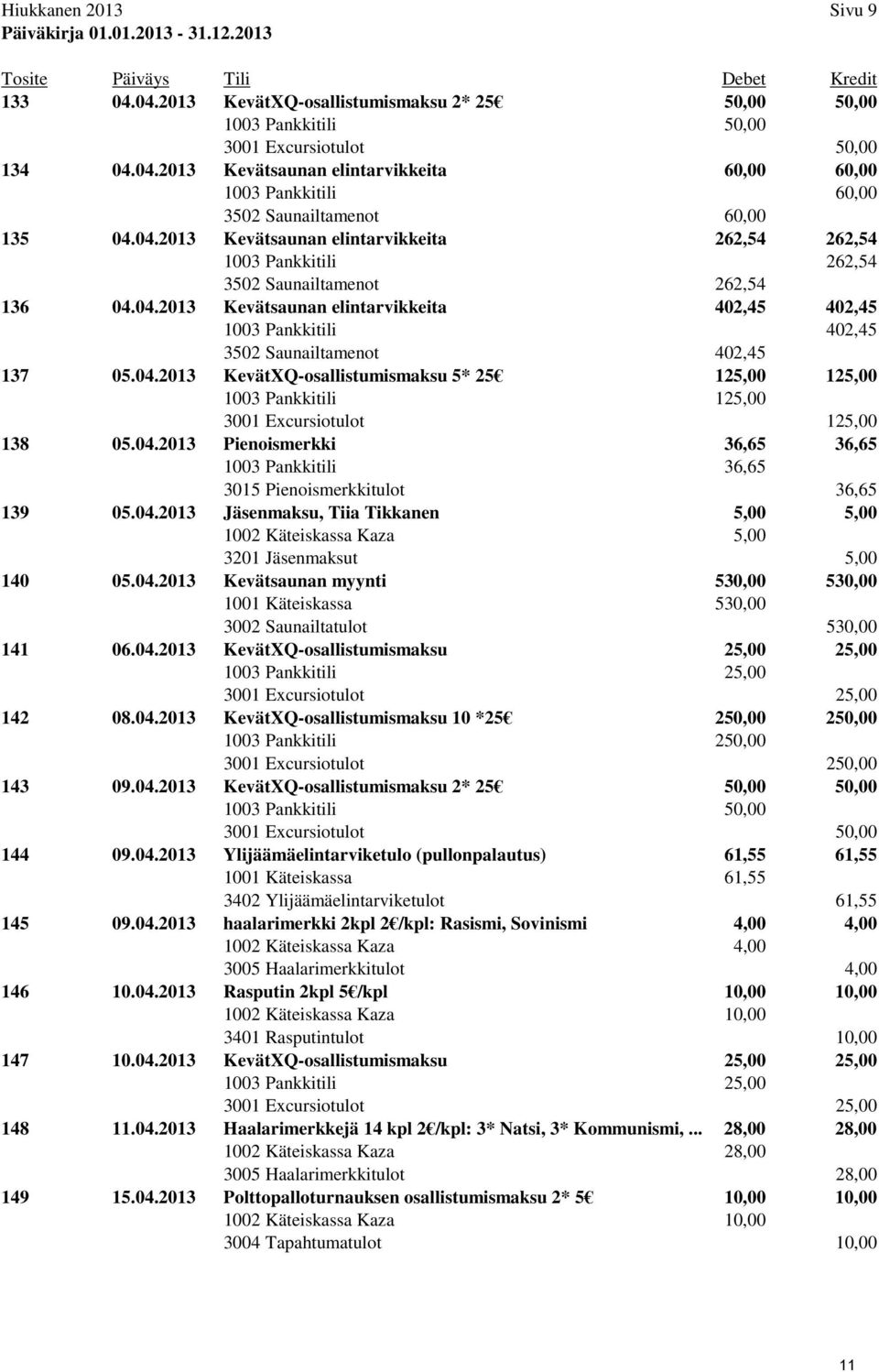 04.2013 Kevätsaunan elintarvikkeita 402,45 402,45 1003 Pankkitili 402,45 3502 Saunailtamenot 402,45 137 05.04.2013 KevätXQ-osallistumismaksu 5* 25 125,00 125,00 1003 Pankkitili 125,00 3001 Excursiotulot 125,00 138 05.