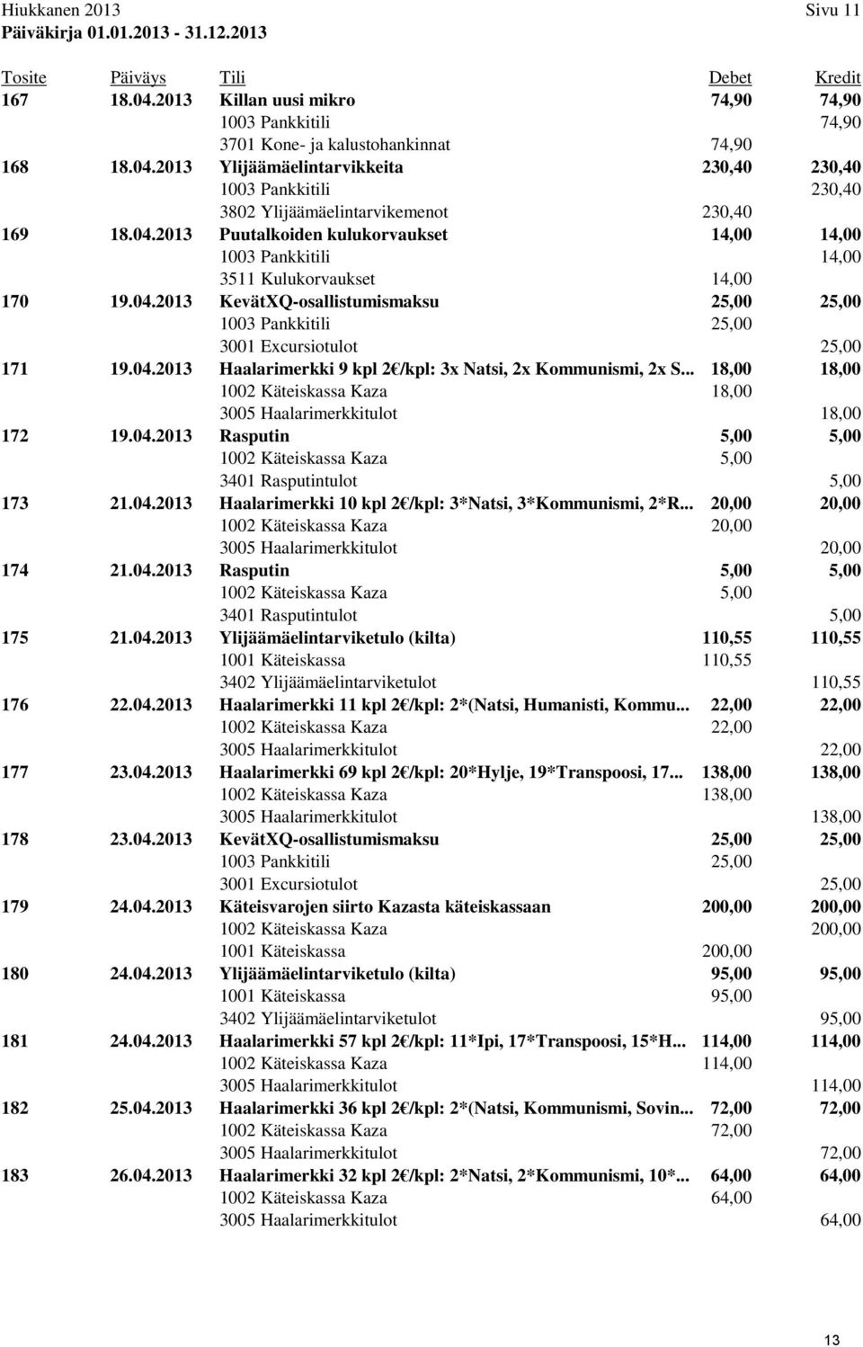04.2013 KevätXQ-osallistumismaksu 25,00 25,00 1003 Pankkitili 25,00 3001 Excursiotulot 25,00 171 19.04.2013 Haalarimerkki 9 kpl 2 /kpl: 3x Natsi, 2x Kommunismi, 2x S.