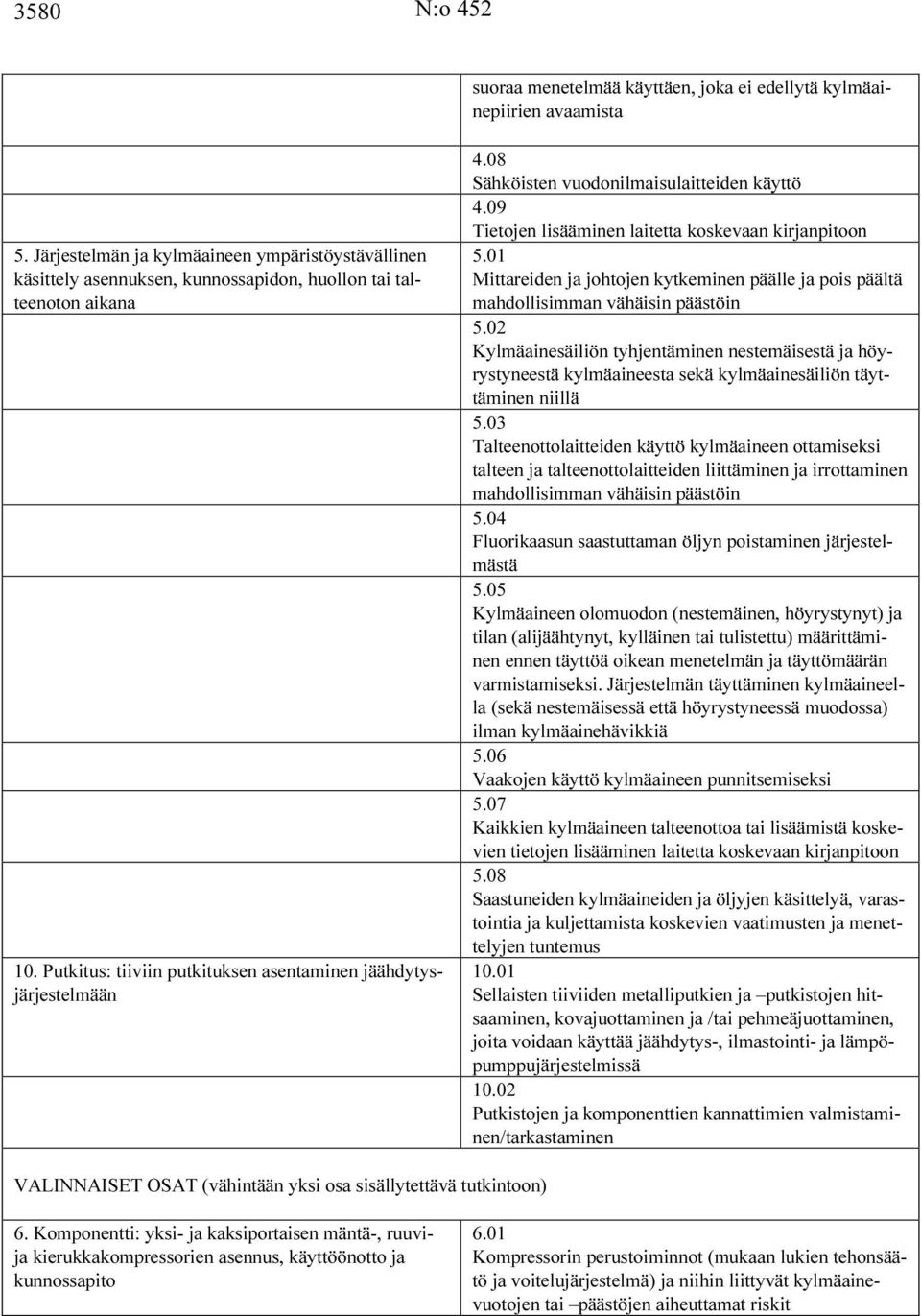 08 Sähköisten vuodonilmaisulaitteiden käyttö 4.09 Tietojen lisääminen laitetta koskevaan kirjanpitoon 5.01 Mittareiden ja johtojen kytkeminen päälle ja pois päältä mahdollisimman vähäisin päästöin 5.