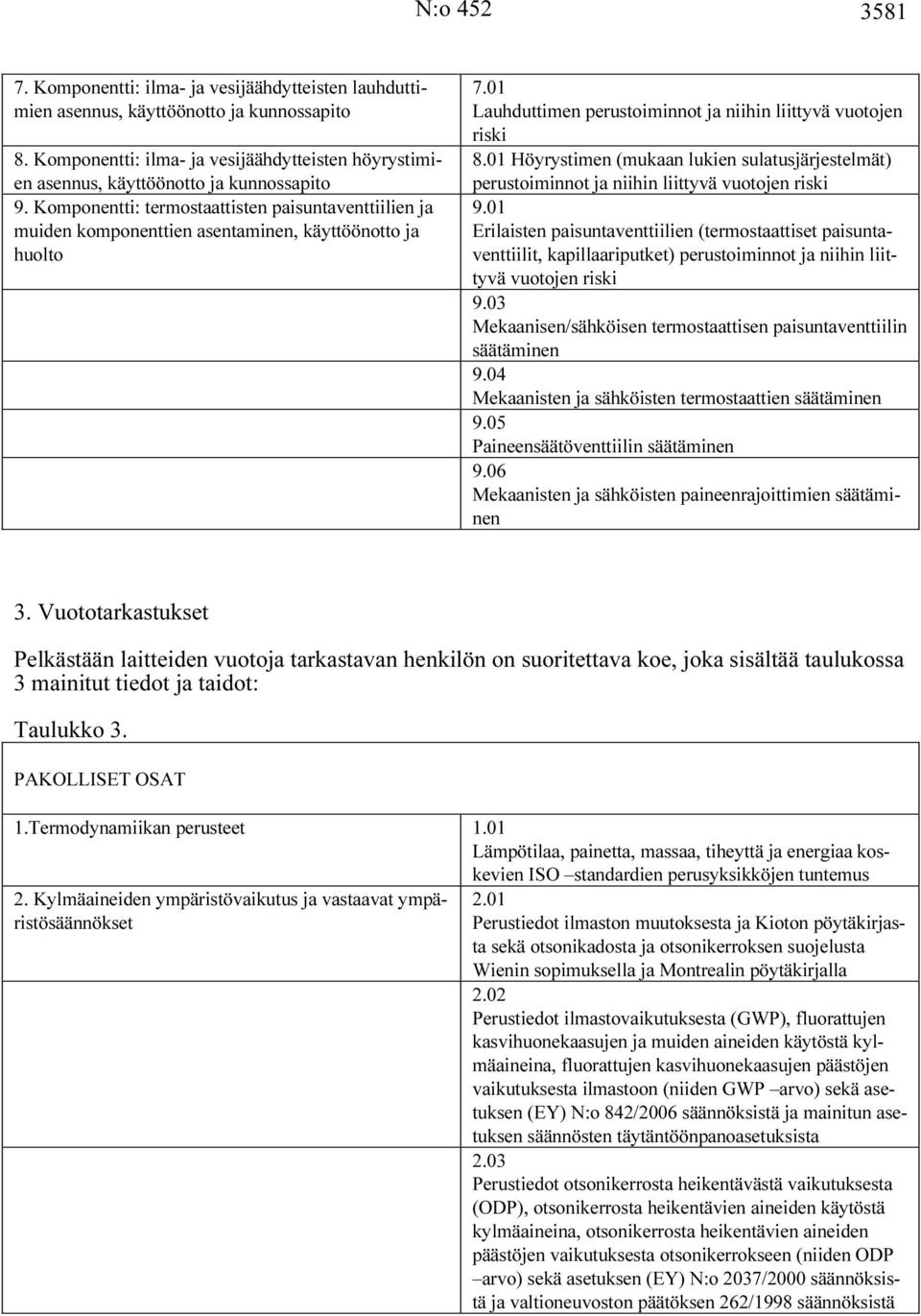 Komponentti: termostaattisten paisuntaventtiilien ja muiden komponenttien asentaminen, käyttöönotto ja huolto 7.01 Lauhduttimen perustoiminnot ja niihin liittyvä vuotojen riski 8.