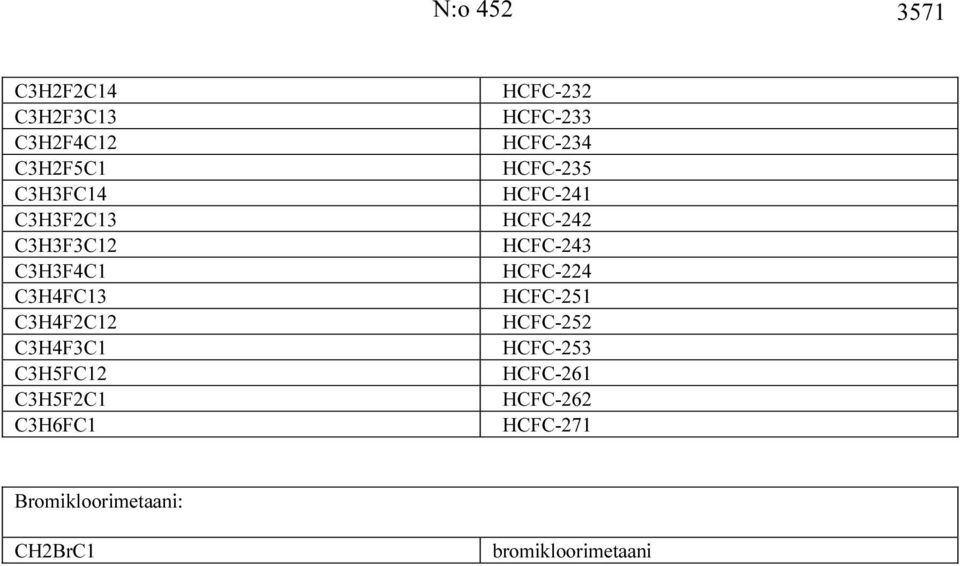 HCFC-232 HCFC-233 HCFC-234 HCFC-235 HCFC-241 HCFC-242 HCFC-243 HCFC-224