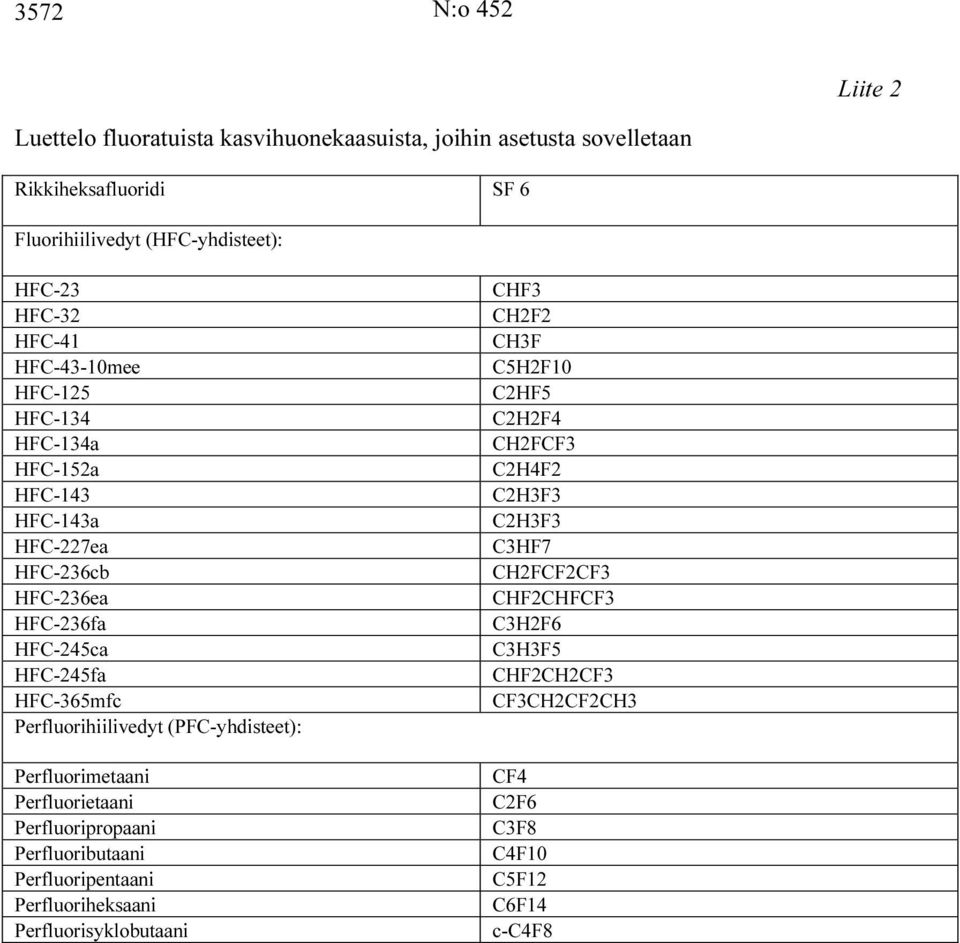 Perfluorihiilivedyt (PFC-yhdisteet): Perfluorimetaani Perfluorietaani Perfluoripropaani Perfluoributaani Perfluoripentaani Perfluoriheksaani