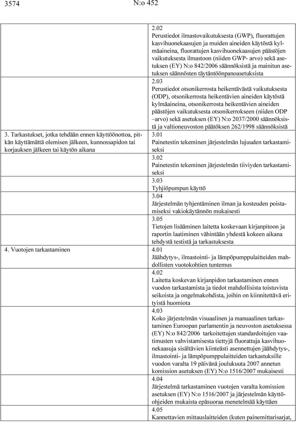 arvo) sekä asetuksen (EY) N:o 842/2006 säännöksistä ja mainitun asetuksen säännösten täytäntöönpanoasetuksista 2.