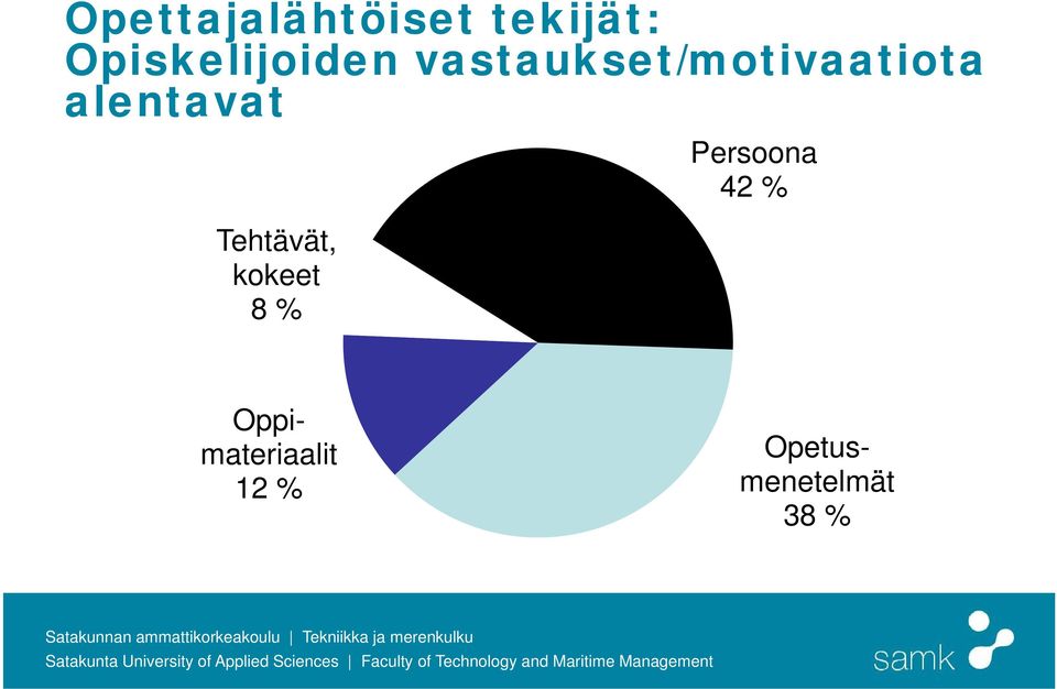 alentavat Tehtävät, kokeet 8 %