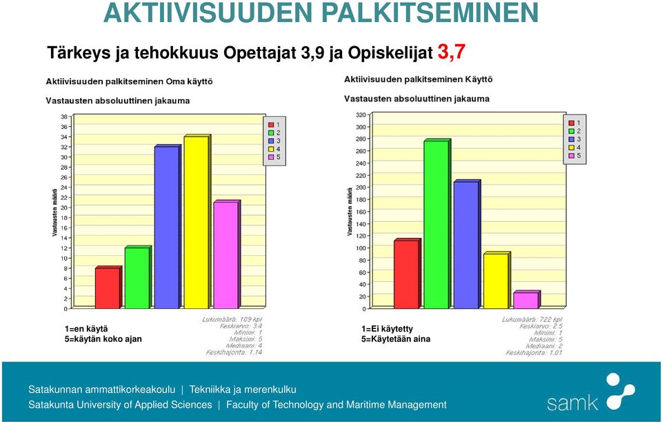 Opiskelijat 3,7 1=en käytä 5=käytän