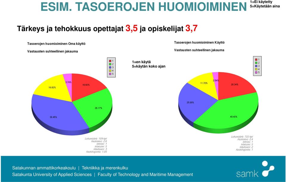 ja tehokkuus opettajat 3,5 ja