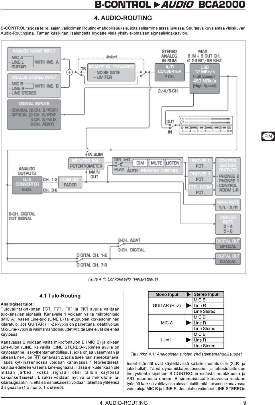 1 Tulo-Routing Analogiset tulot: Tulovalintakytkinten,, ja avulla valitaan tulokanavien signaalit.