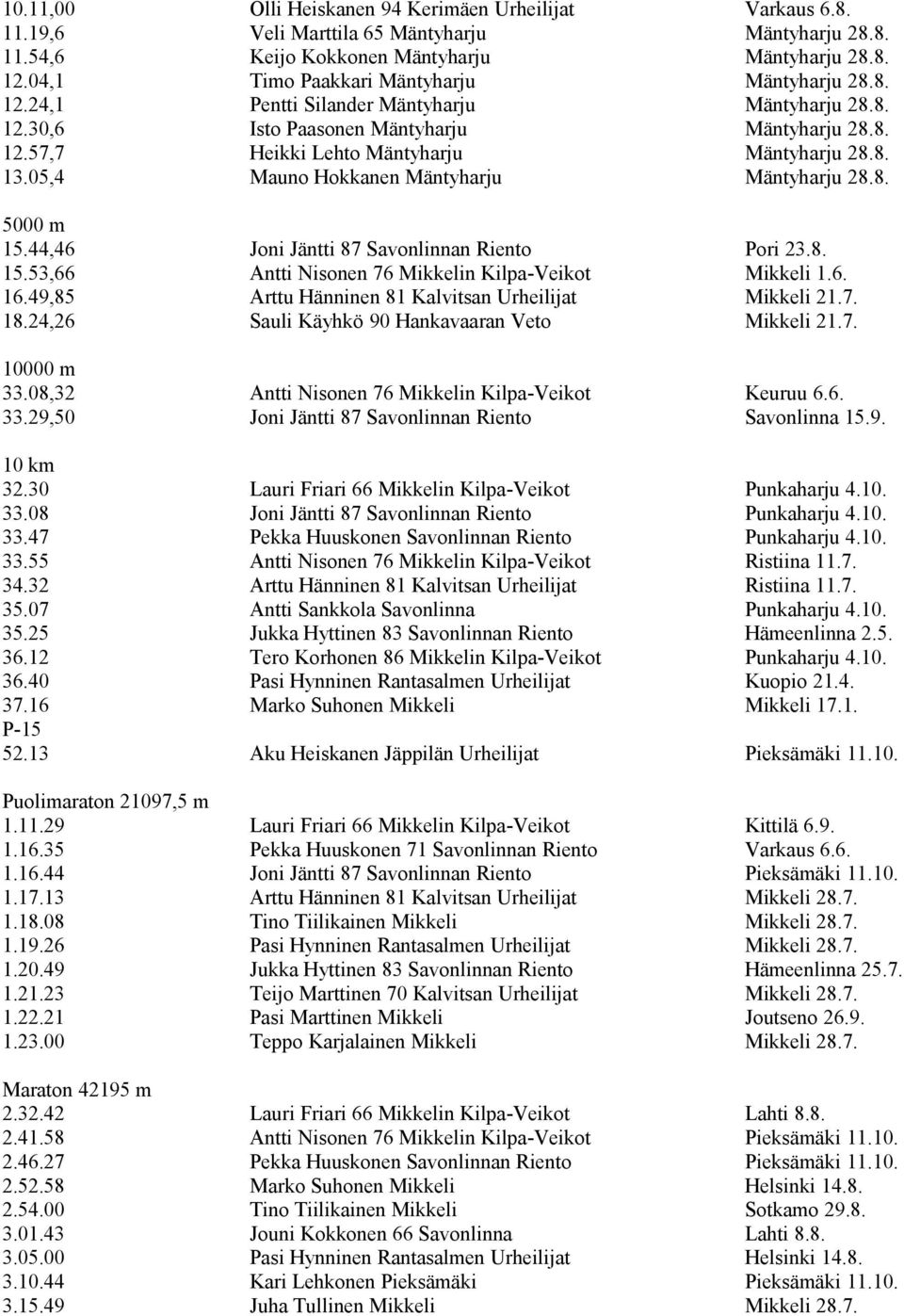 05,4 Mauno Hokkanen Mäntyharju Mäntyharju 28.8. 5000 m 15.44,46 Joni Jäntti 87 Savonlinnan Riento Pori 23.8. 15.53,66 Antti Nisonen 76 Mikkelin Kilpa-Veikot Mikkeli 1.6. 16.