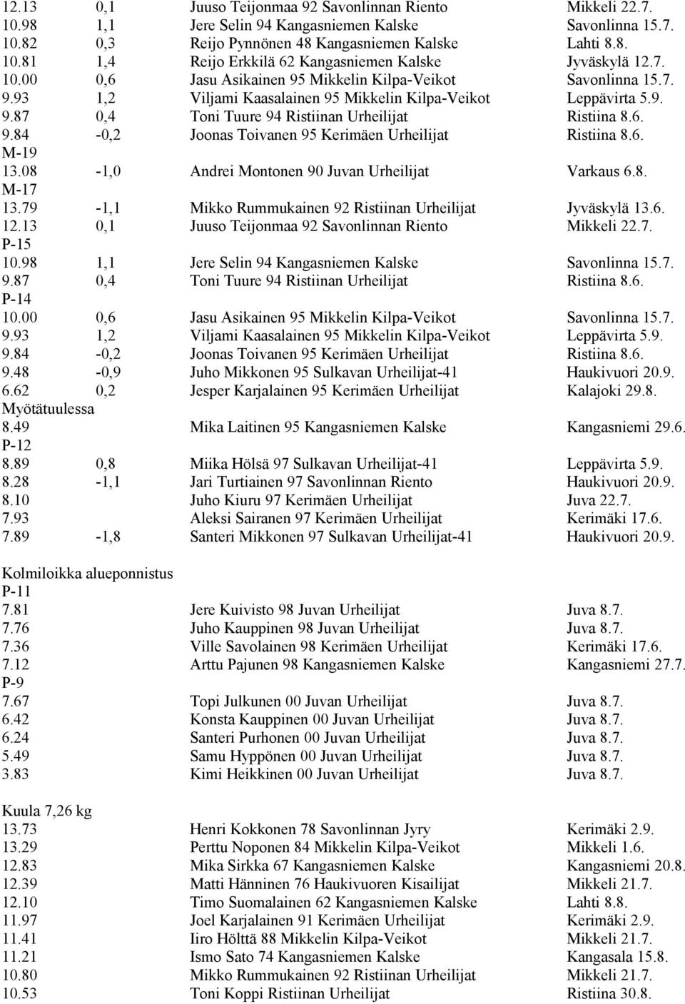 6. M-19 13.08-1,0 Andrei Montonen 90 Juvan Urheilijat Varkaus 6.8. M-17 13.79-1,1 Mikko Rummukainen 92 Ristiinan Urheilijat Jyväskylä 13.6. 12.13 0,1 Juuso Teijonmaa 92 Savonlinnan Riento Mikkeli 22.