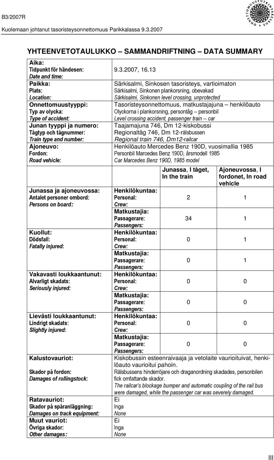 Alvarligt skadats: Seriously injured: Lievästi loukkaantunut: Lindrigt skadats: Slightly injured: Kalustovauriot: Skador på fordon: Damages of rollingstock: Ratavauriot: Skador på spåranläggning: