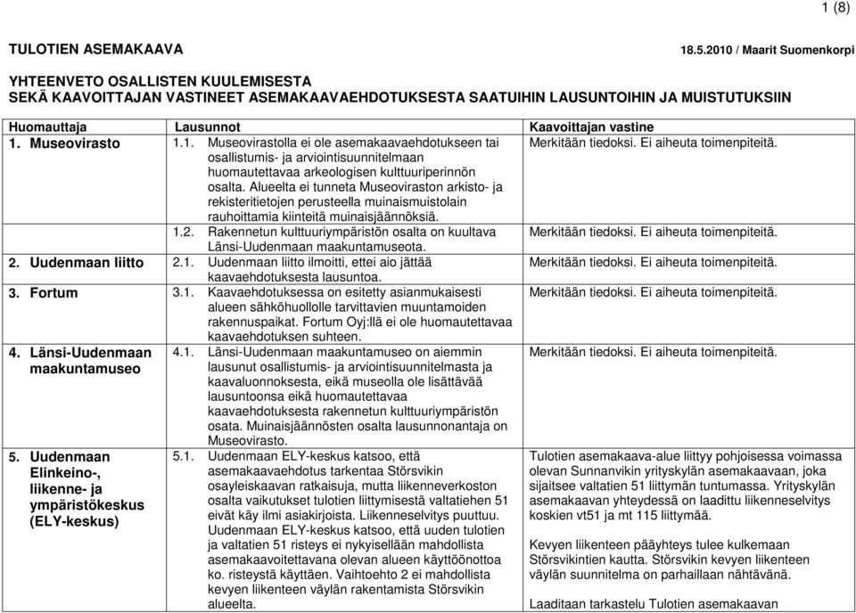 Museovirasto 1.1. Museovirastolla ei ole asemakaavaehdotukseen tai Merkitään tiedoksi. osallistumis- ja arviointisuunnitelmaan huomautettavaa arkeologisen kulttuuriperinnön osalta.