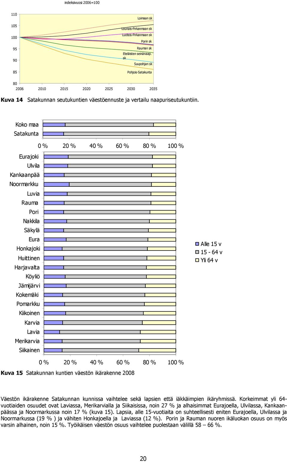 Koko maa Satakunta 0 % 20 % 40 % 60 % 80 % 100 % Eurajoki Ulvila Kankaanpää Noormarkku Luvia Rauma Pori Nakkila Säkylä Eura Honkajoki Huittinen Harjavalta Alle 15 v 15-64 v Yli 64 v Köyliö Jämijärvi