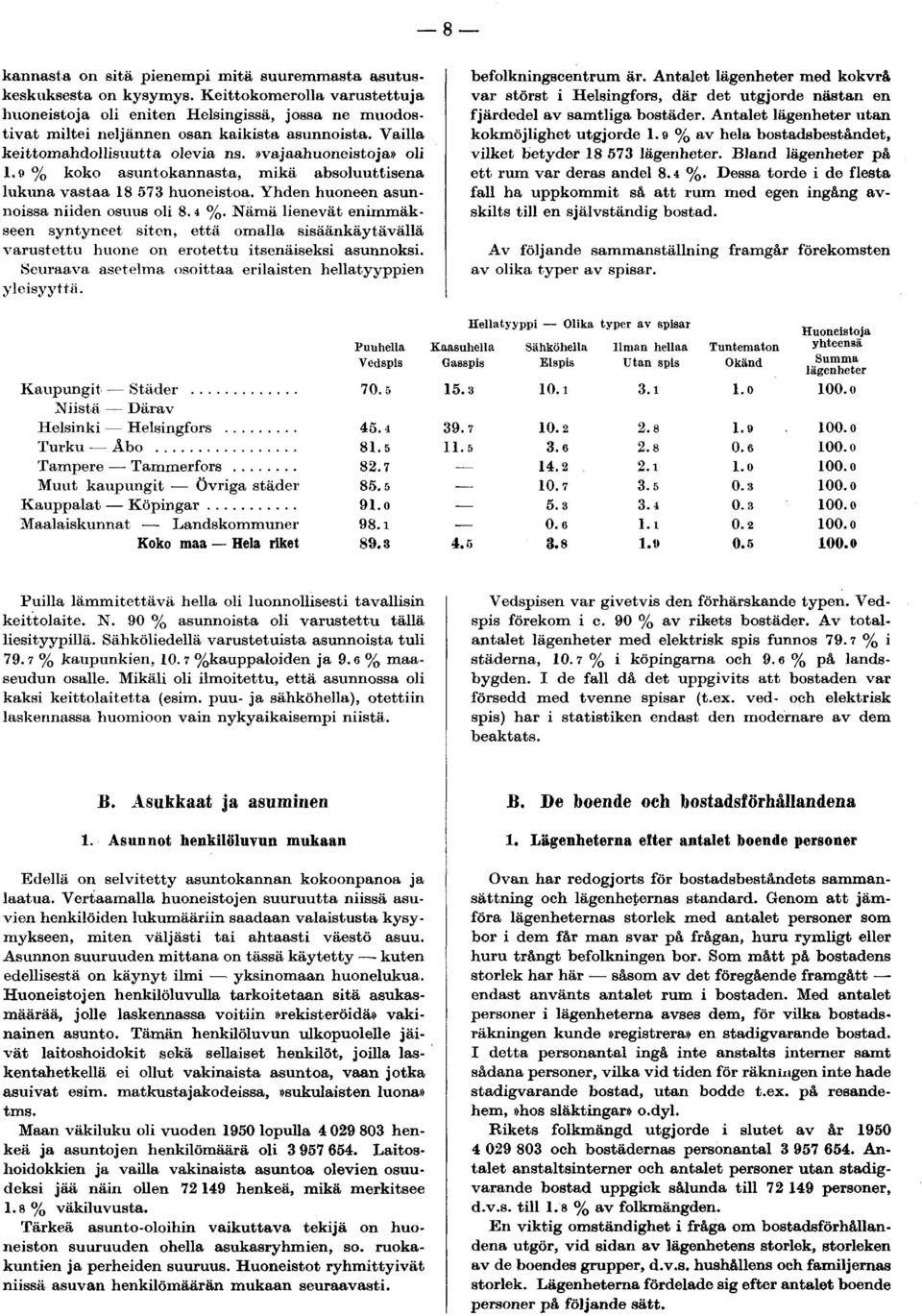 % koko asuntokannasta, mikä absoluuttisena lukuna vastaa huoneistoa. Yhden huoneen asunnoissa niiden osuus oli. %.