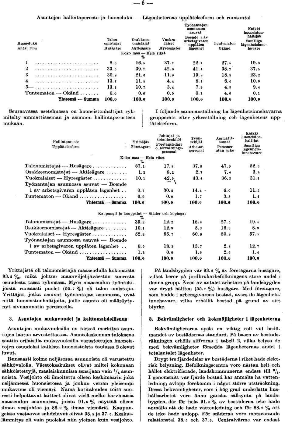 ...... Seuraavassa asetelmassa on huoneistonhaltijat ryhmitelty ammattiaseman ja asunnon hallintaperusteen mukaan.
