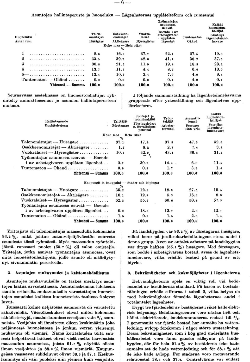 ...... Seuraavassa asetelmassa on huoneistonhaltijat ryhmitelty ammattiaseman ja asunnon hallintaperusteen mukaan.