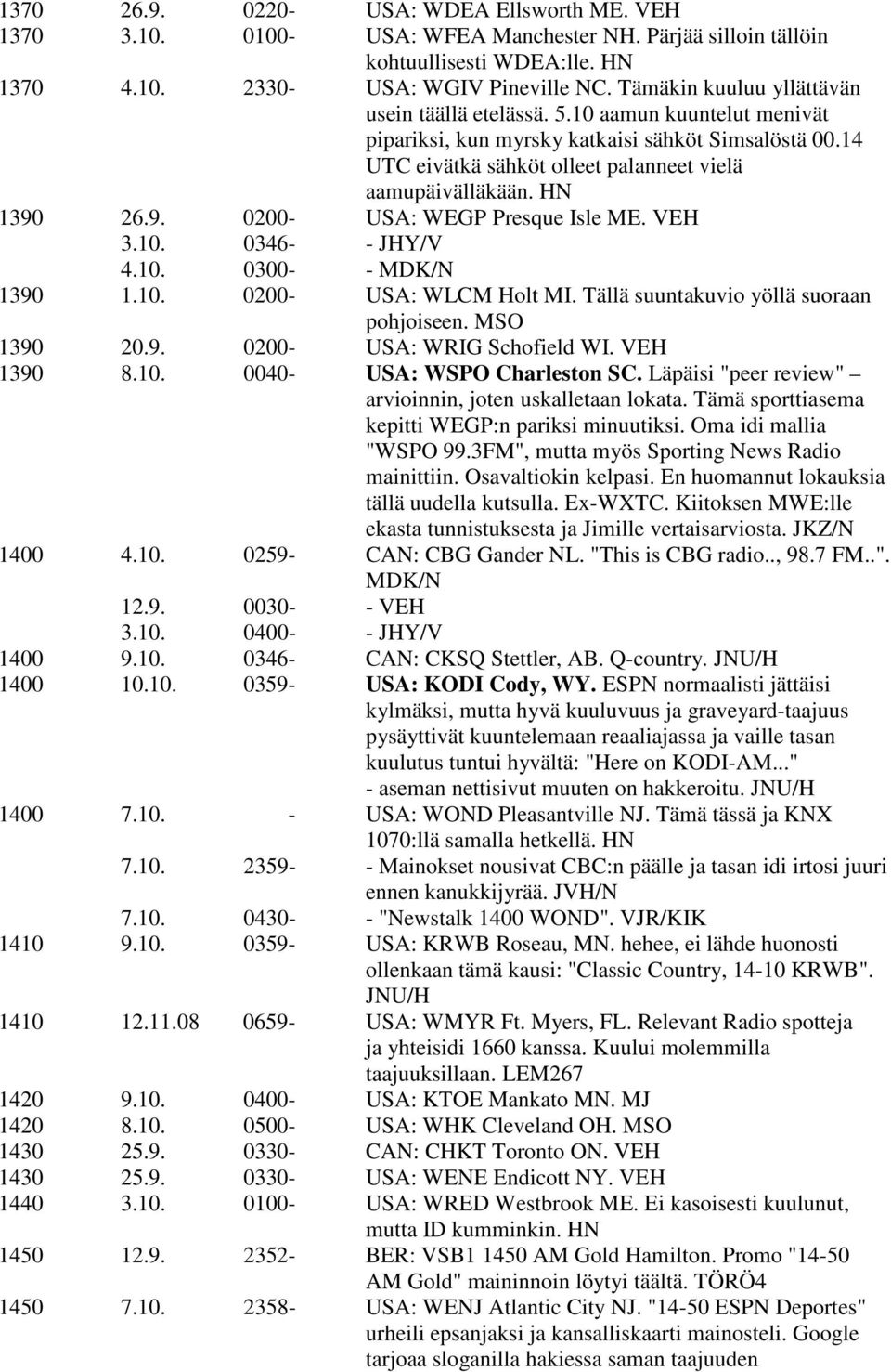 HN 1390 26.9. 0200- USA: WEGP Presque Isle ME. VEH 3.10. 0346- - JHY/V 4.10. 0300- - MDK/N 1390 1.10. 0200- USA: WLCM Holt MI. Tällä suuntakuvio yöllä suoraan pohjoiseen. MSO 1390 20.9. 0200- USA: WRIG Schofield WI.