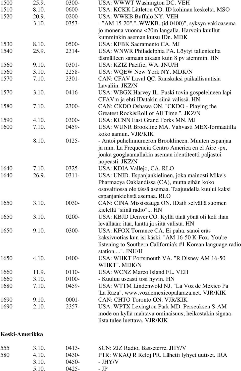 HN 1560 9.10. 0301- USA: KZIZ Pacific, WA. JNU/H 1560 3.10. 2258- USA: WQEW New York NY. MDK/N 1570 7.10. 2301- CAN: CFAV Laval QC. Ranskaksi paikallisuutisia Lavaliin. JKZ/N 1570 3.10. 0416- USA: WBGX Harvey IL.