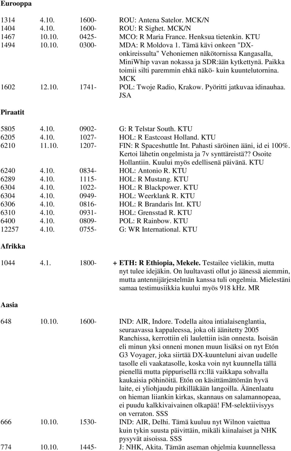 1741- POL: Twoje Radio, Krakow. Pyöritti jatkuvaa idinauhaa. JSA Piraatit 5805 4.10. 0902- G: R Telstar South. KTU 6205 4.10. 1027- HOL: R Eastcoast Holland. KTU 6210 11.10. 1207- FIN: R Spaceshuttle Int.