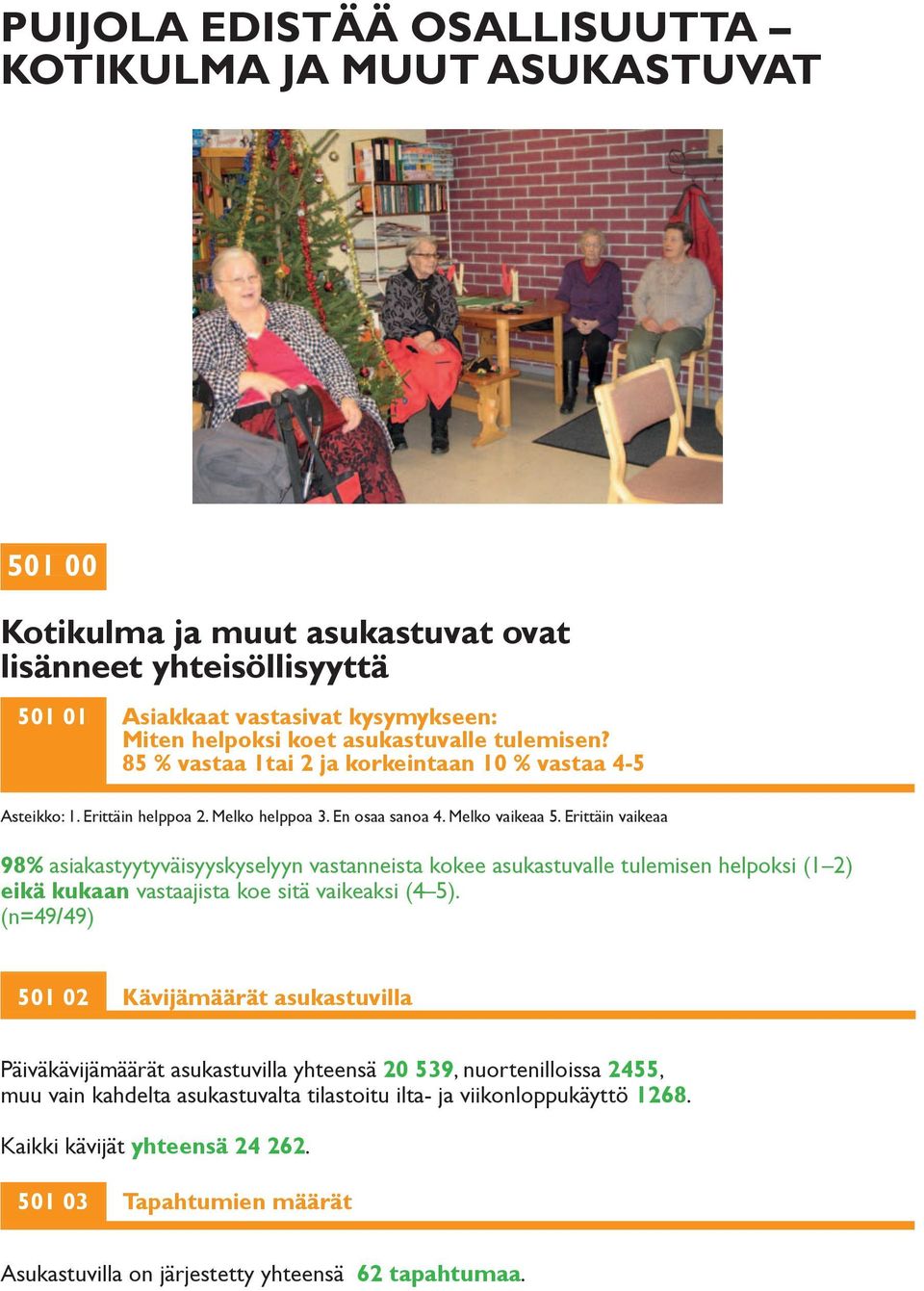 Erittäin vaikeaa 98% asiakastyytyväisyyskyselyyn vastanneista kokee asukastuvalle tulemisen helpoksi (1 2) eikä kukaan vastaajista koe sitä vaikeaksi (4 5).