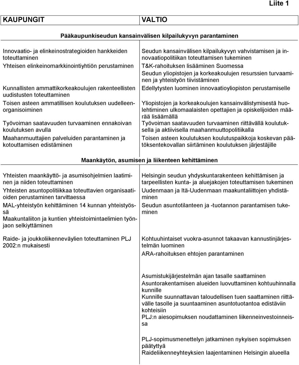 turvaaminen ja yhteistyön tiivistäminen Kunnallisten ammattikorkeakoulujen rakenteellisten Edellytysten luominen innovaatioyliopiston perustamiselle uudistusten toteuttaminen Toisen asteen