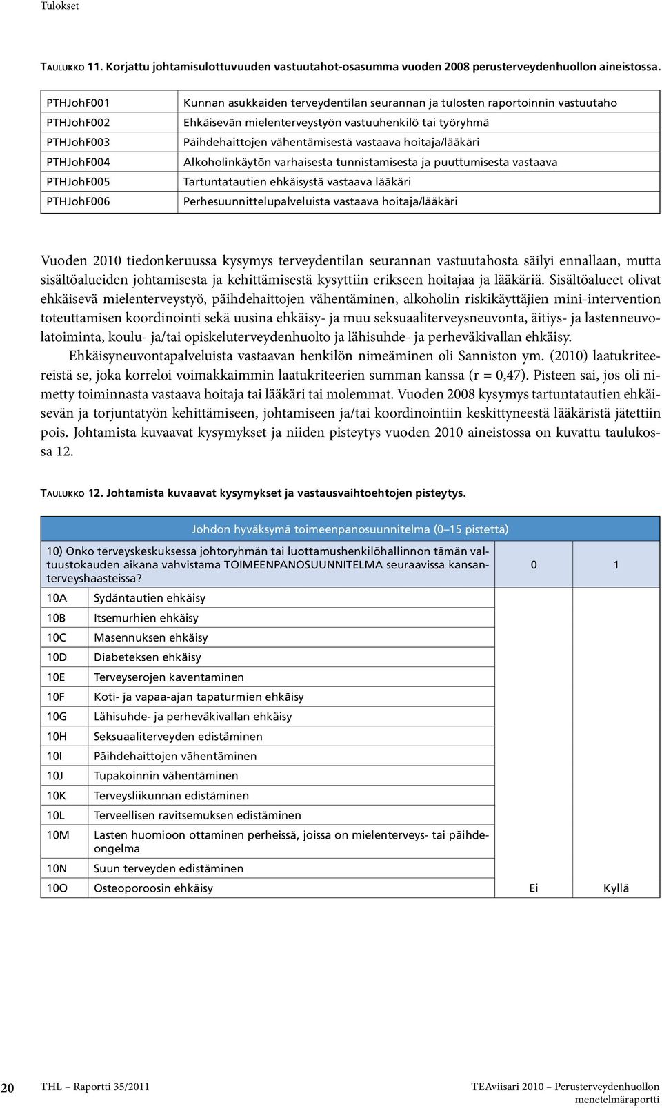 työryhmä Päihdehaittojen vähentämisestä vastaava hoitaja/lääkäri Alkoholinkäytön varhaisesta tunnistamisesta ja puuttumisesta vastaava Tartuntatautien ehkäisystä vastaava lääkäri