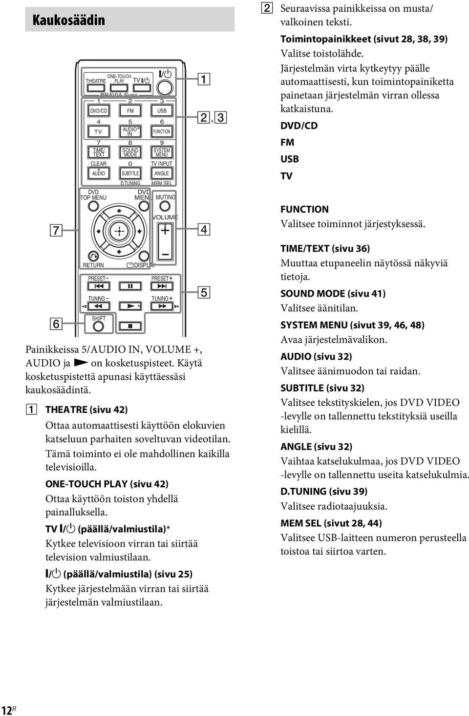 TV INPUT ANGLE D.TUNING MEM SEL DVD MENU MUTING DISPLAY VOLUME PRESET TUNING 1 2,3 4 5 Ottaa automaattisesti käyttöön elokuvien katseluun parhaiten soveltuvan videotilan.