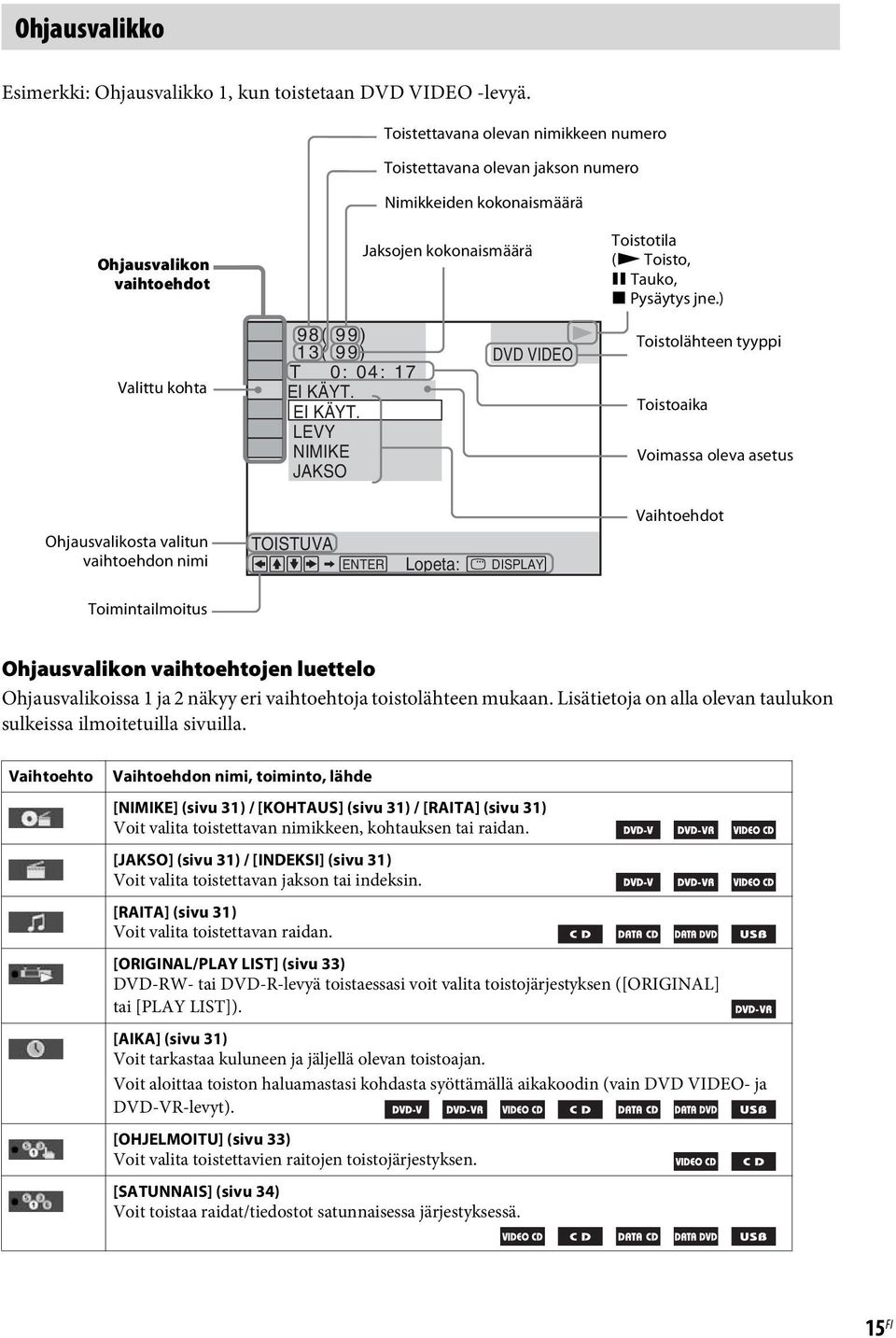 ) Valittu kohta 98( 99) 13( 99) T 0: 04: 17 EI KÄYT.