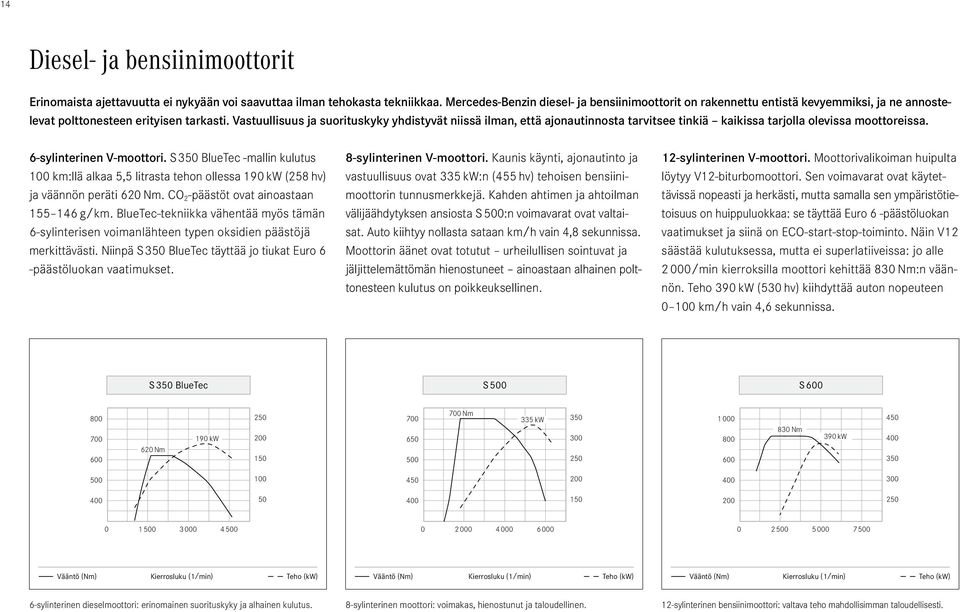 Vastuullisuus ja suorituskyky yhdistyvät niissä ilman, että ajonautinnosta tarvitsee tinkiä kaikissa tarjolla olevissa moottoreissa. 6-sylinterinen V-moottori.