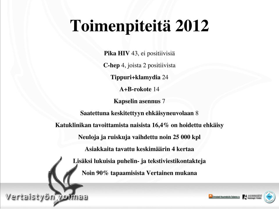 naisista 16,4% on hoidettu ehkäisy Neuloja ja ruiskuja vaihdettu noin 25 000 kpl Asiakkaita tavattu