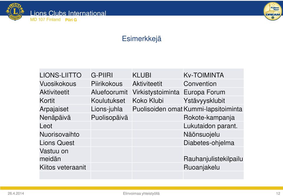 Puolisoiden omat Kummi-lapsitoiminta Nenäpäivä Puolisopäivä Rokote-kampanja Leot Lukutaidon parant.