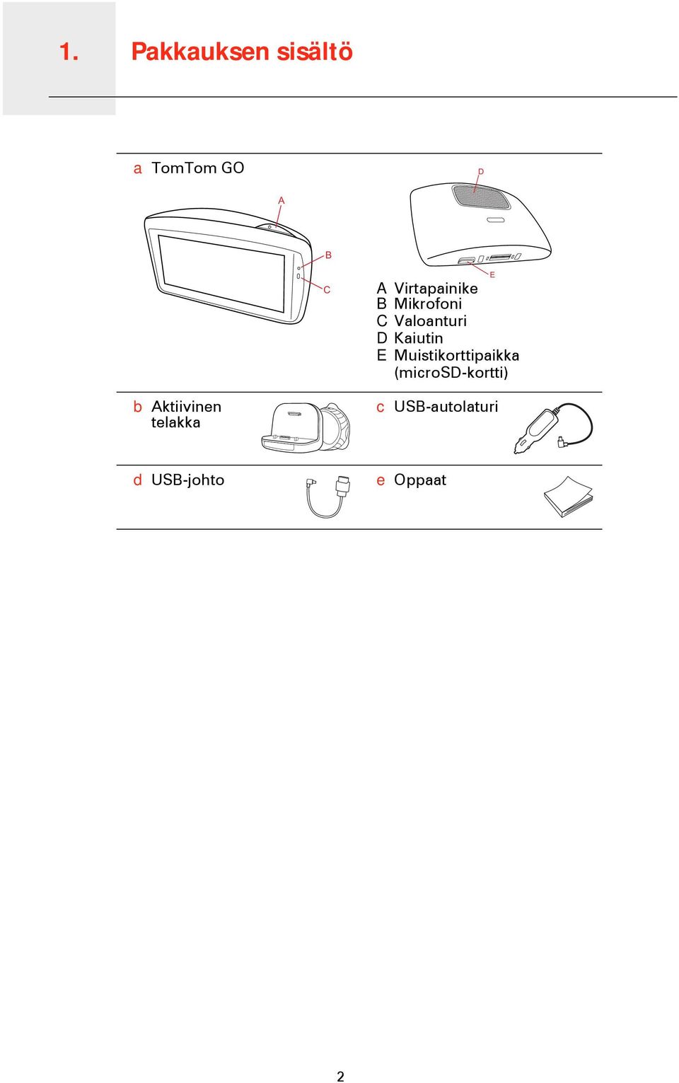 Kaiutin E Muistikorttipaikka (microsd-kortti) b