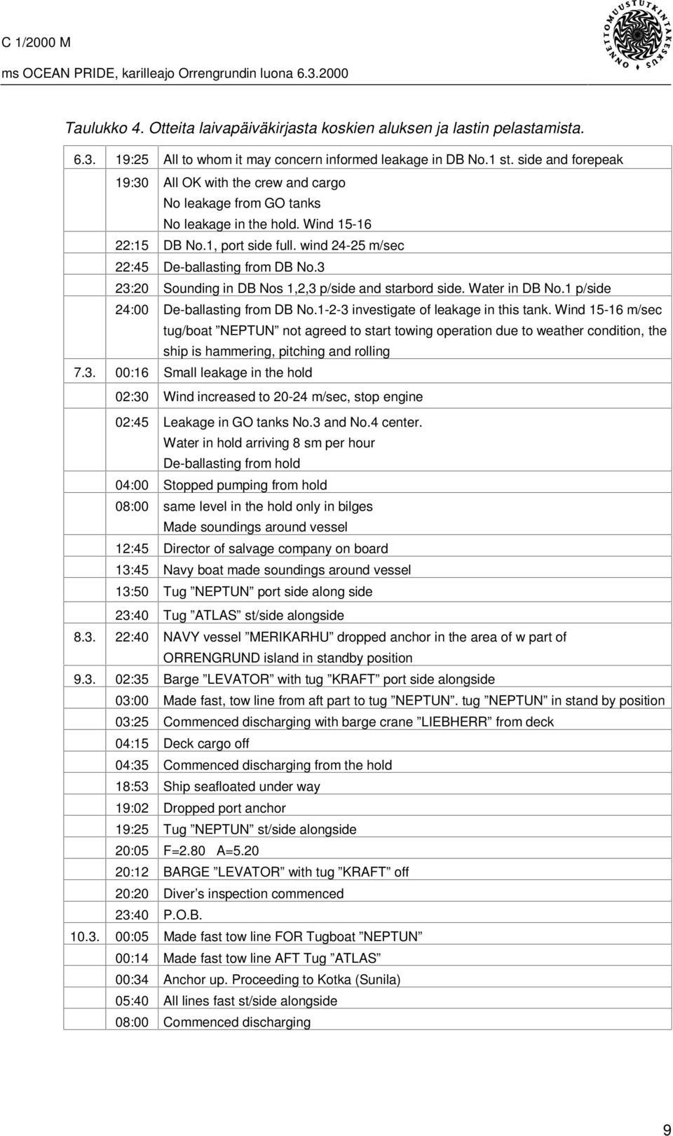 3 23:20 Sounding in DB Nos 1,2,3 p/side and starbord side. Water in DB No.1 p/side 24:00 De-ballasting from DB No.1-2-3 investigate of leakage in this tank.