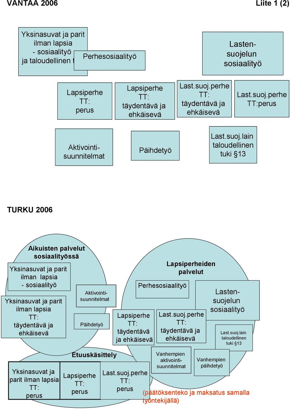 perhe perus Lastensuoje