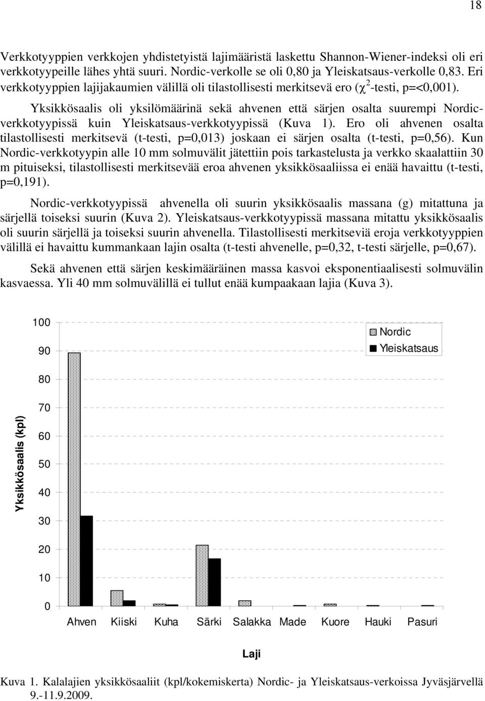 Yksikkösaalis oli yksilömäärinä sekä ahvenen että särjen osalta suurempi Nordicverkkotyypissä kuin Yleiskatsaus-verkkotyypissä (Kuva 1).