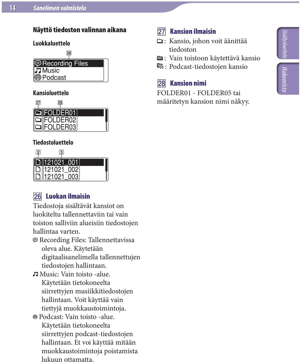 Tiedostoluettelo Luokan ilmaisin Tiedostoja sisältävät kansiot on luokiteltu tallennettaviin tai vain toiston salliviin alueisiin tiedostojen hallintaa varten.
