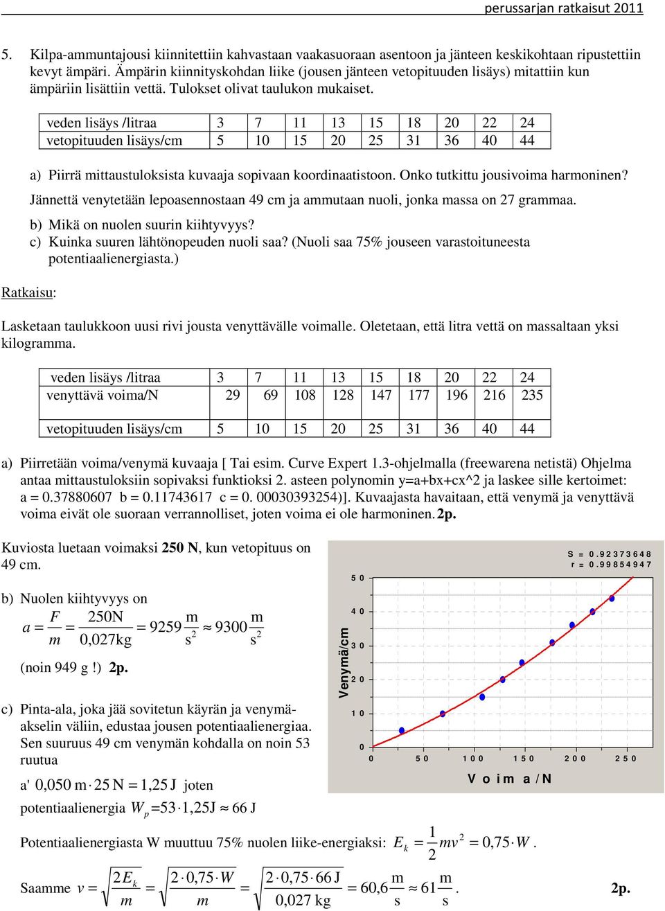 veden lisäys /litraa 3 7 11 13 15 18 0 4 vetopituuden lisäys/cm 5 10 15 0 5 31 36 40 44 a) Piirrä mittaustuloksista kuvaaja sopivaan koordinaatistoon. Onko tutkittu jousivoima harmoninen?